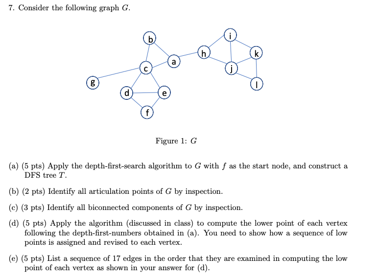 Solved 7. Consider The Following Graph G. B H K 8 D F Figure | Chegg.com