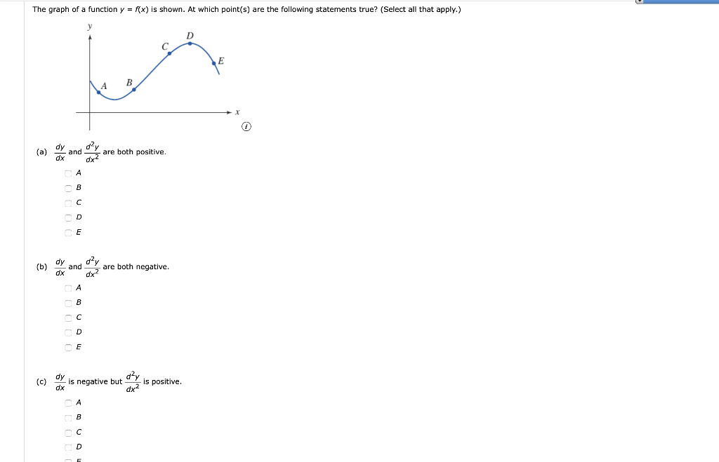 Solved The graph of a function y = f(x) is shown. At which | Chegg.com