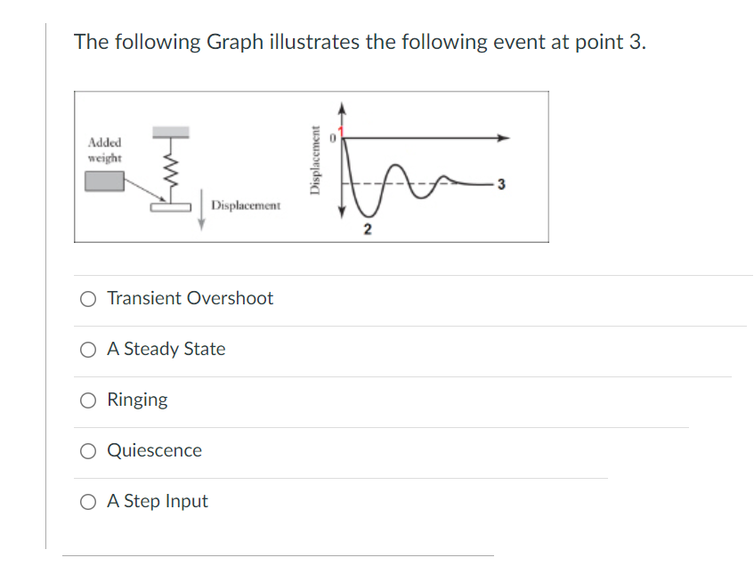 Solved The following Graph illustrates the following event | Chegg.com