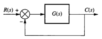 In the unit feedback closed loop control | Chegg.com