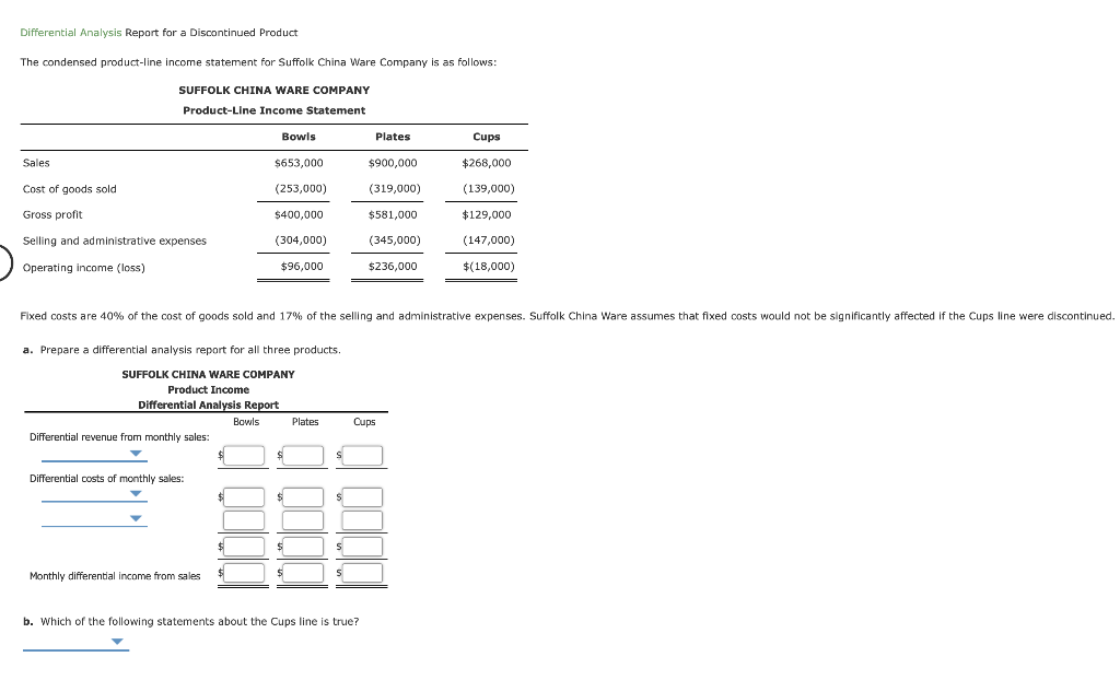 Solved Differential Analysis Report for a Discontinued | Chegg.com