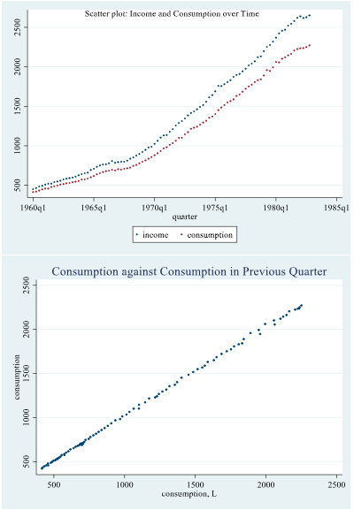 Solved Consider the data displayed in the graphs overleaf, | Chegg.com