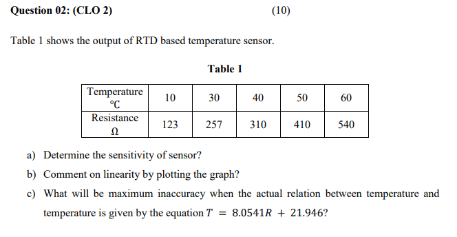 Solved Question 02: (CLO 2) (10) Table 1 shows the output of | Chegg.com