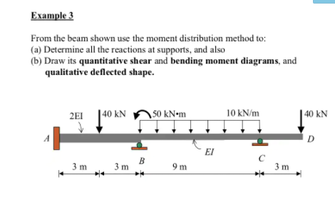 Solved Example 3 From the beam shown use the moment | Chegg.com