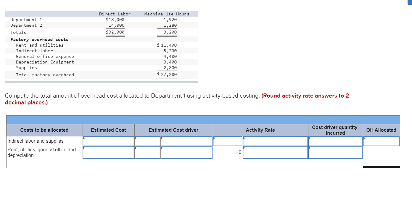 Solved Machine Use Hours Direct Labor Department 1