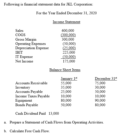 Solved Following is financial statement data for JKL | Chegg.com