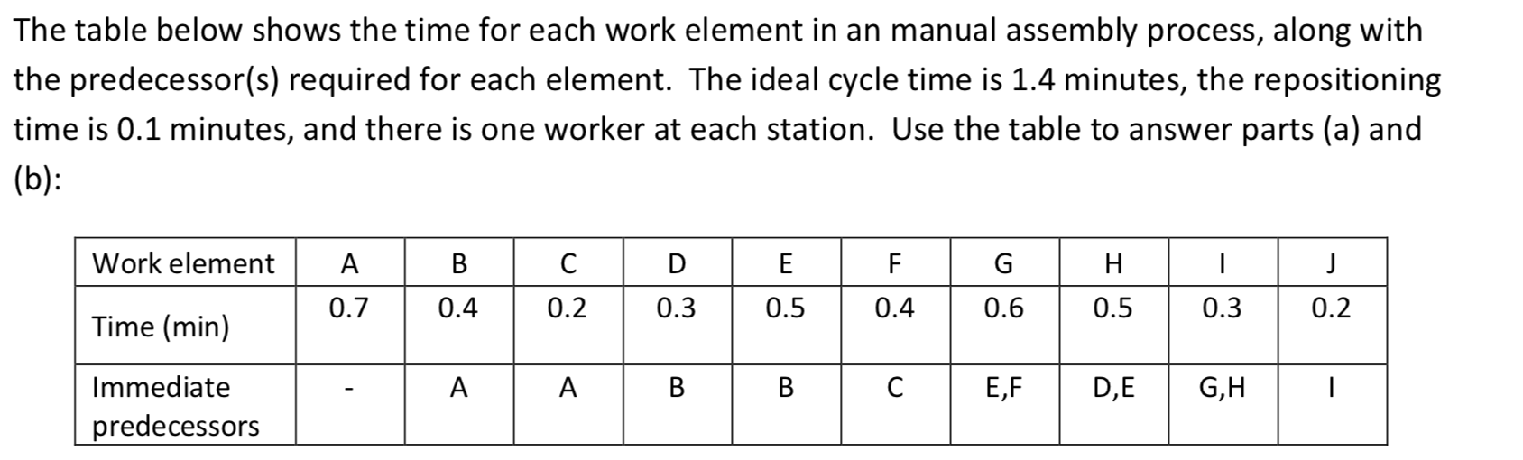 Solved Using the ranked positional weights method, assign