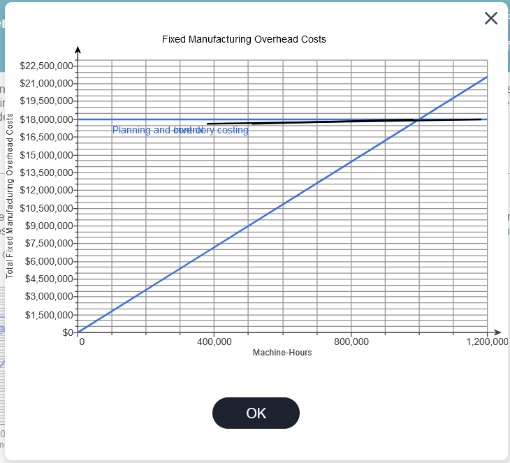 Top Notch, Inc., is a manufacturer of vacuums and