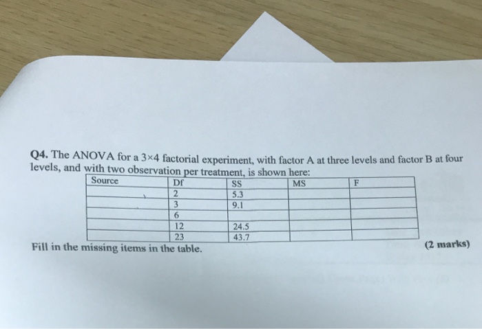 Solved Q4. The ANOVA for a 3x4 factorial experiment, with | Chegg.com