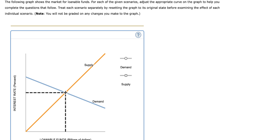 Solved Scenario 1 Suppose savers either buy bonds or make