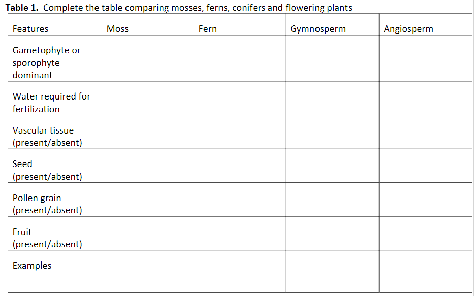 Solved Table 1. Complete the table comparing mosses, ferns, | Chegg.com