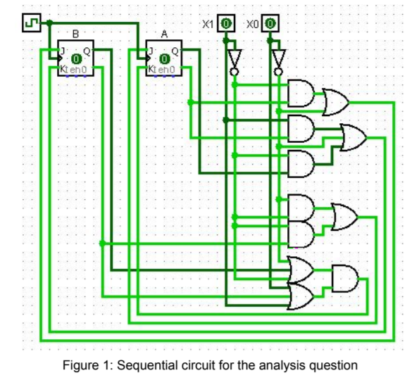 How To Draw State Diagram In Sequential Circuits How To Draw