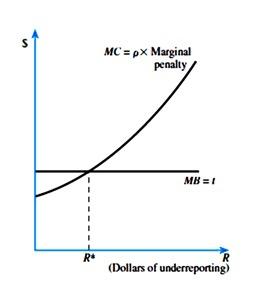 Solved Refer to the figure below. The marginal cost of | Chegg.com