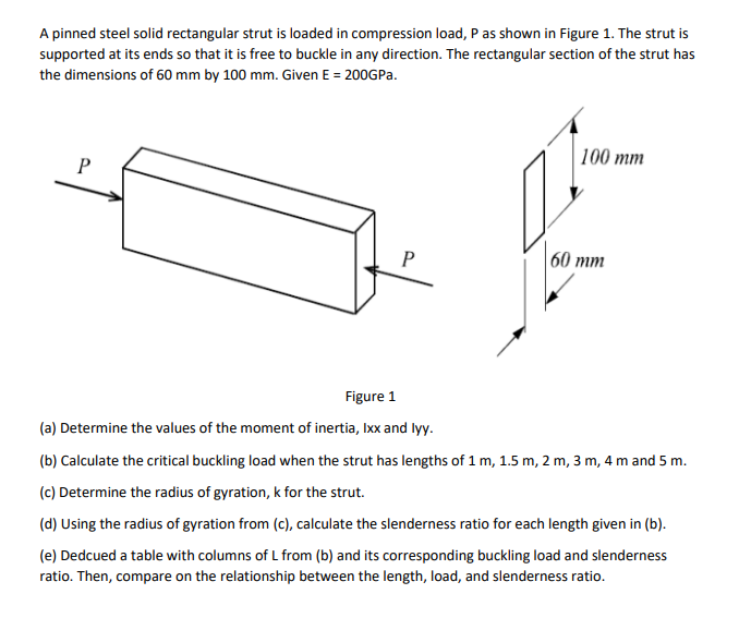 Solved A pinned steel solid rectangular strut is loaded in | Chegg.com