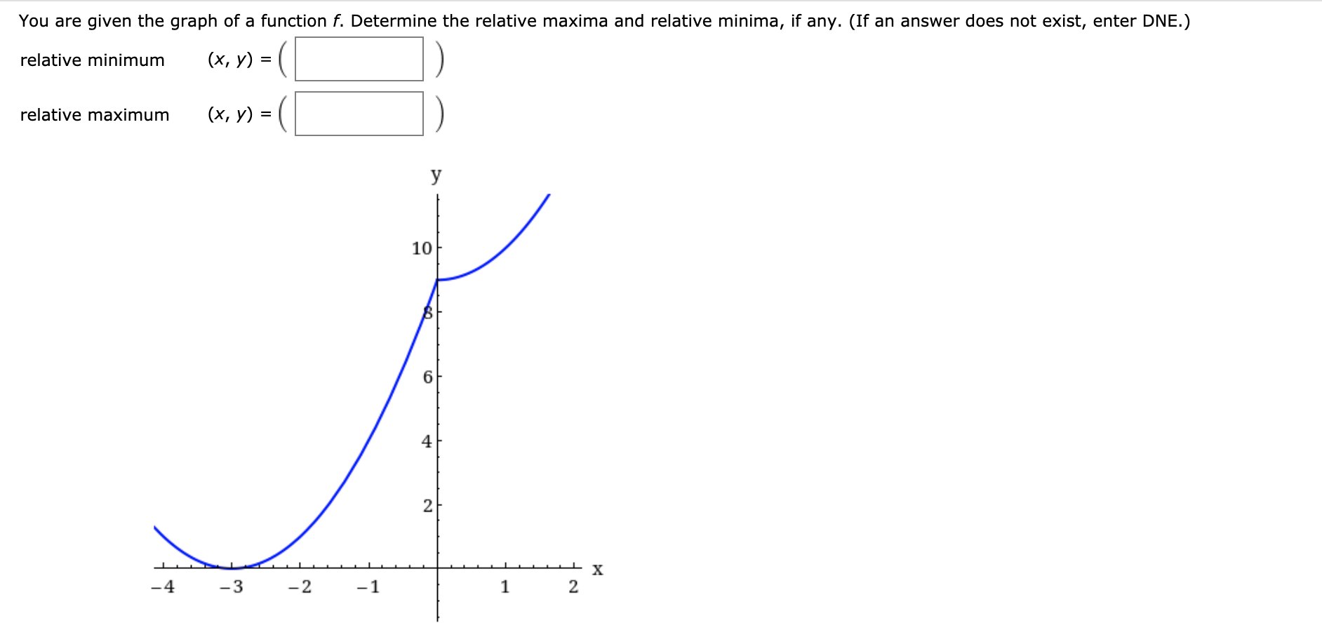 Solved Refer to the following figure. Draw the sign diagram | Chegg.com