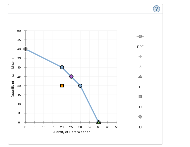 Solved An economy consists of three workers Sean, Bob, and