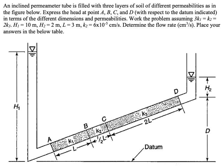 Solved An Inclined Permeameter Tube Is Filled With Three | Chegg.com