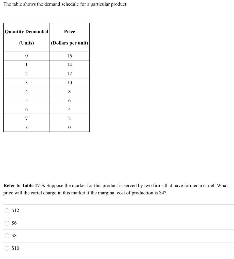 solved-the-table-shows-the-demand-schedule-for-a-particular-chegg