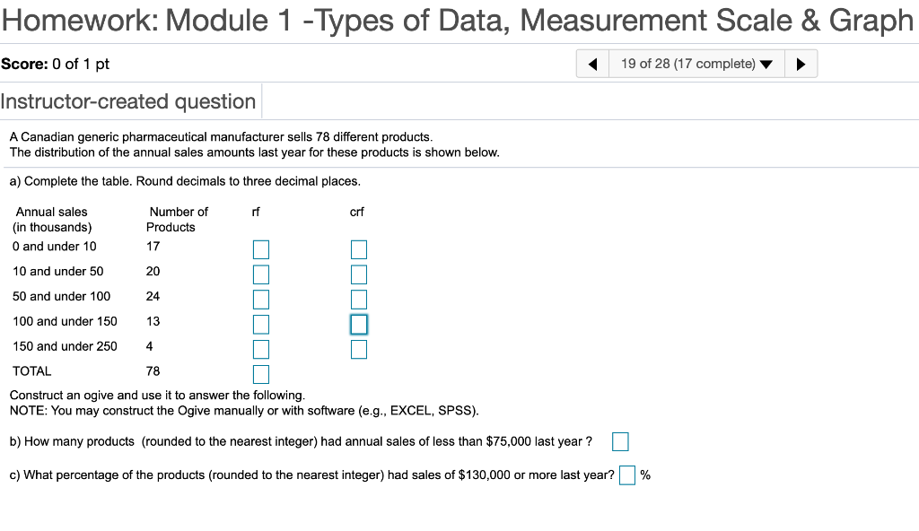 Solved Homework: Module 1 -Types of Data, Measurement Scale | Chegg.com