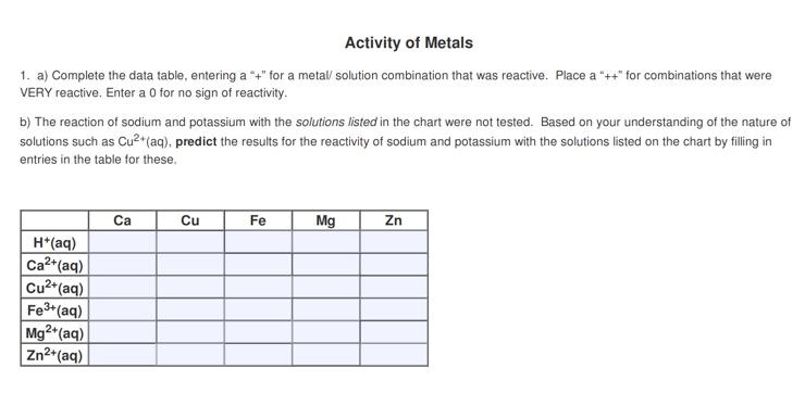 Solved Activity of Metals 1. a) Complete the data table, | Chegg.com