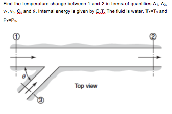 Solved Find the temperature change between 1 and 2 in terms | Chegg.com