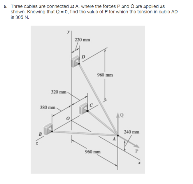 Solved 6. Three cables are connected at A, where the forces | Chegg.com