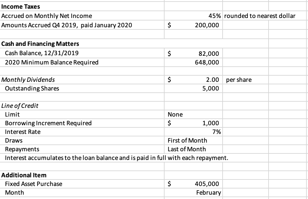 Solved For the first quarter of 2020, do the following. (e) | Chegg.com