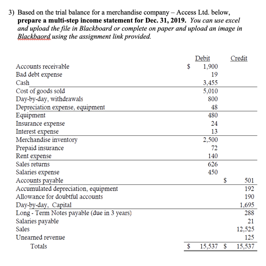 3) Based on the trial balance for a merchandise company. - Access Ltd. below,
prepare a multi-step income statement for Dec. 