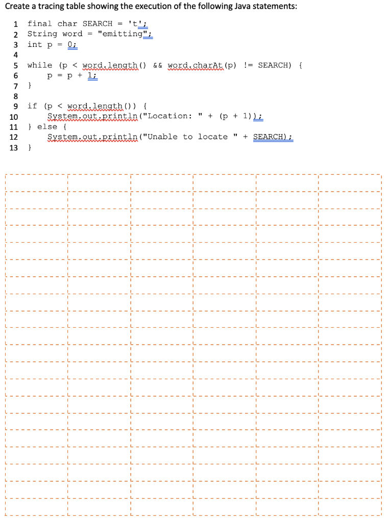 Solved Create a tracing table showing the execution of the | Chegg.com