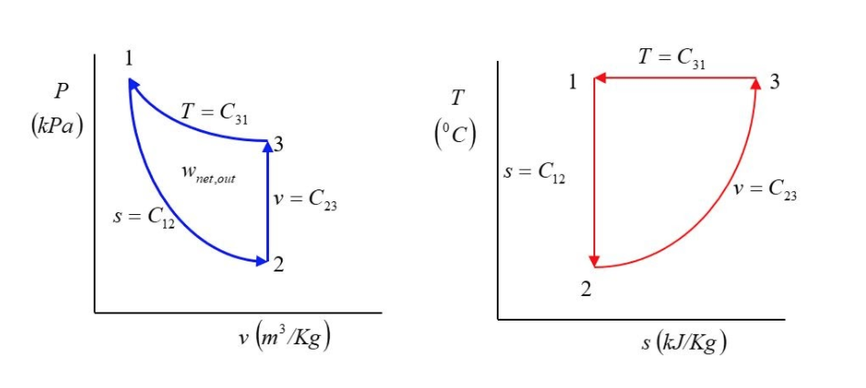 Solved A hypothetical ideal gas with constant Cp=29.6 | Chegg.com