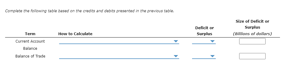 Solved 2. Looking at credits and debits The following table | Chegg.com