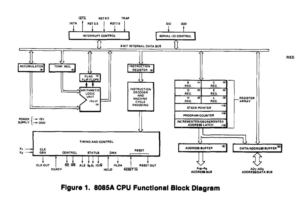 Solved Based on the diagrams, explain the architecture and | Chegg.com