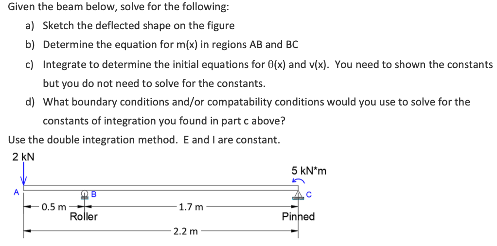 Solved Given The Beam Below, Solve For The Following: A) | Chegg.com