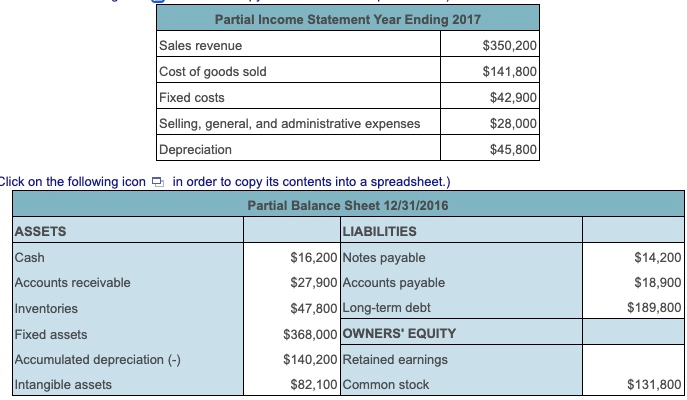 Solved Balance Sheet. Use The Data From The Following 