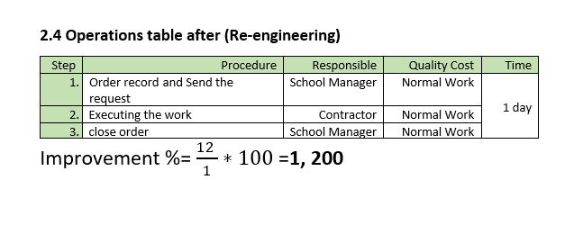 Topic : Re-engineering of operations in the emergency | Chegg.com