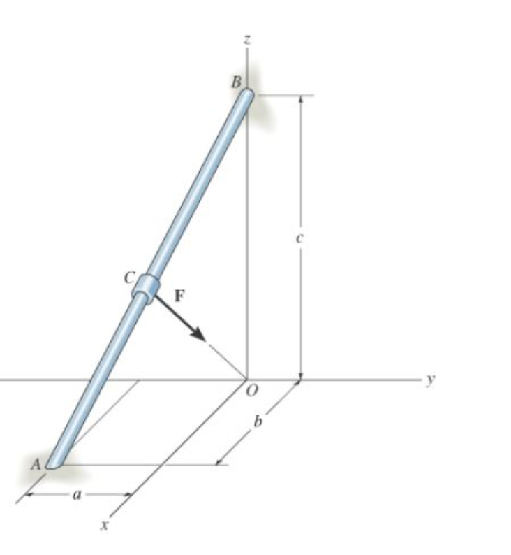 Solved В F о А х The force F has a magnitude F and acts at | Chegg.com