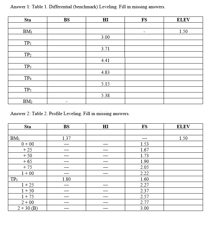 Solved Find: i. Fill in Tables 1 and 2 for Differential | Chegg.com