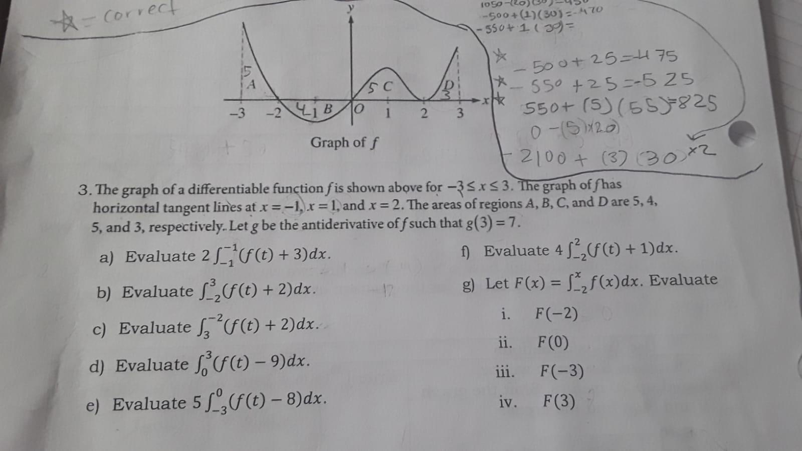 Solved 3. The graph of a differentiable function f is shown | Chegg.com