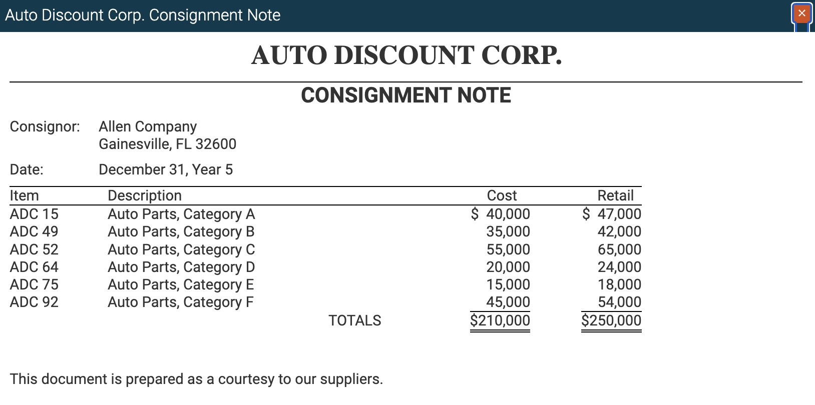 The Allen Company is a wholesale distributor of