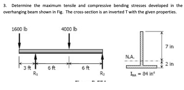 Solved 3. Determine the maximum tensile and compressive | Chegg.com