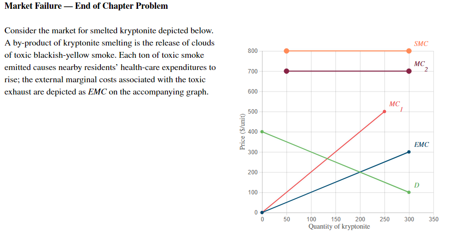 6.3 Market Failure – Principles of Economics