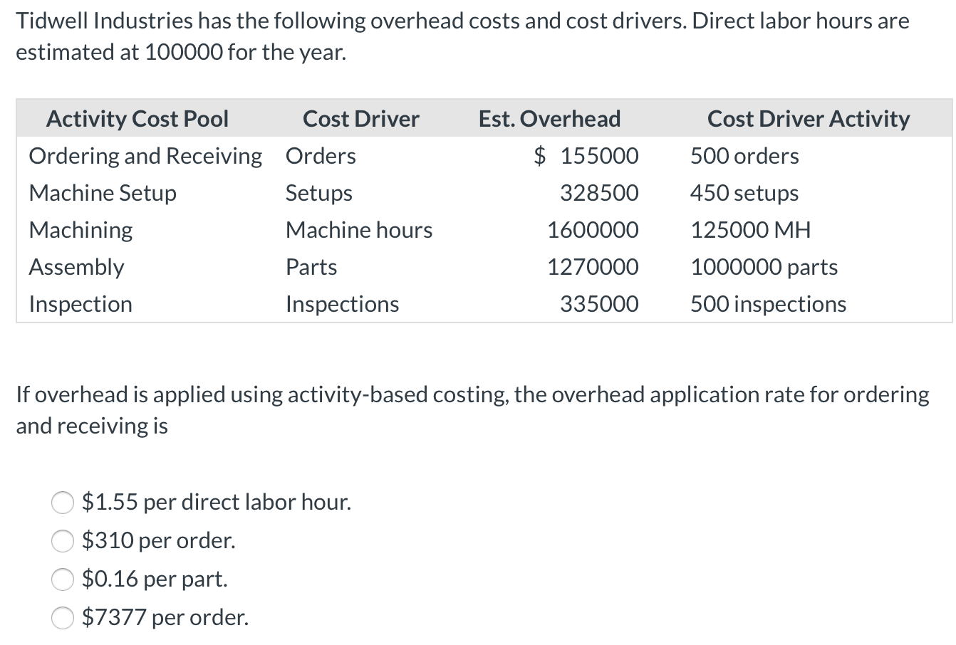 Solved Tidwell Industries has the following overhead costs