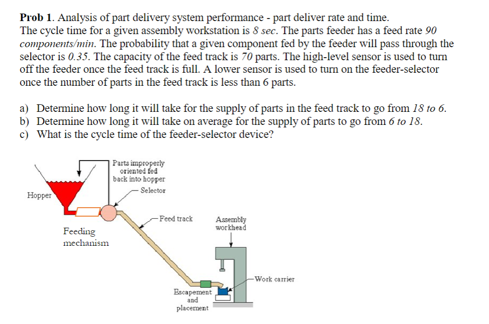 Solved Prob 1. Analysis of part delivery system performance | Chegg.com