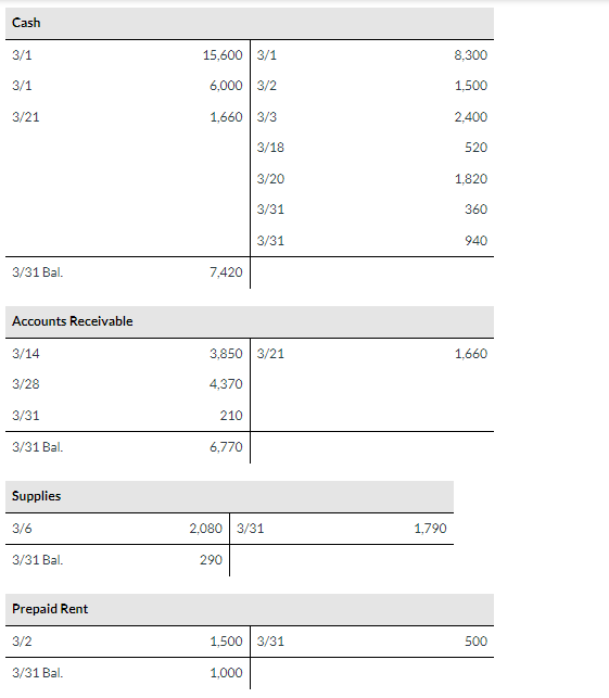 Solved 1. Services performed but unbilled and uncollected at | Chegg.com