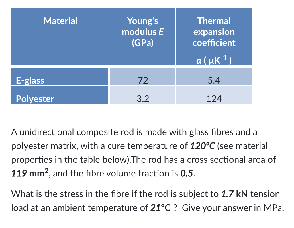 Solved Material Young's modulus E (GPa) Thermal expansion