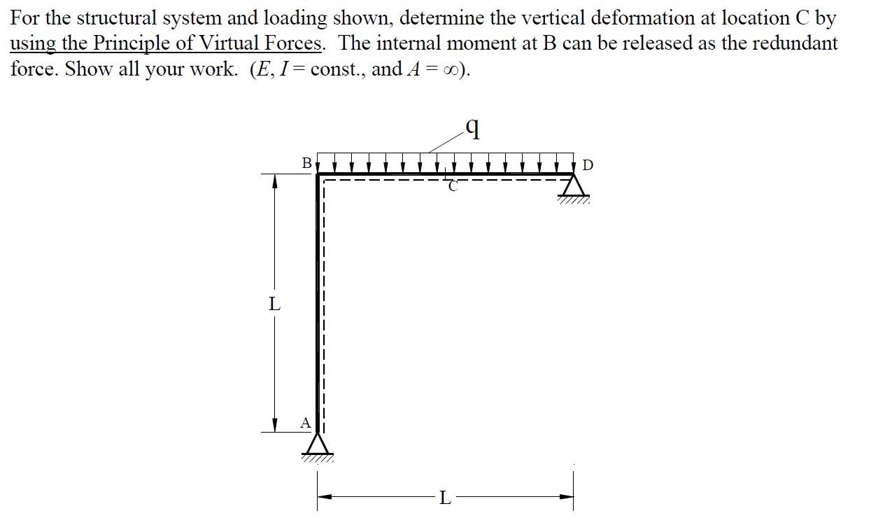 Solved For the structural system and loading shown, | Chegg.com