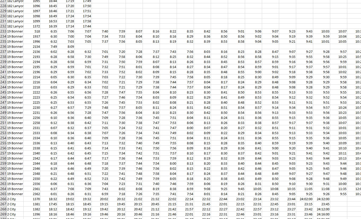 I was asked to Resubmit with more detail Python CSV | Chegg.com