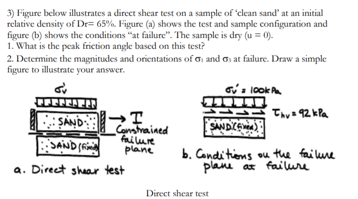 Solved 3) Figure Below Illustrates A Direct Shear Test On A | Chegg.com