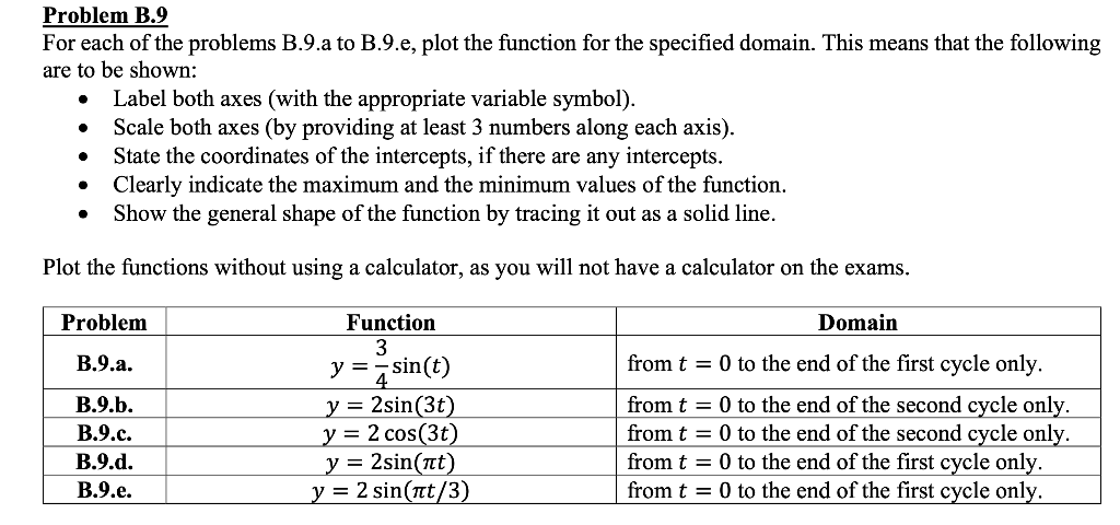 Solved Problem B.8 Solve The Following Differential Equation | Chegg.com