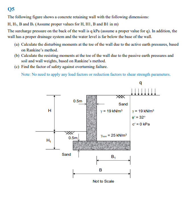 Solved Q5 The following figure shows a concrete retaining | Chegg.com